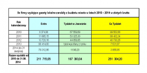 Prawda o wydatkach na prasę: oszczędzamy