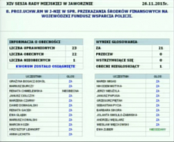 W punkcie 8. obrad, radni jednogłośnie zdecydowali o przekazaniu ponad 191 tysięcy złotych na rzecz Wojewódzkiego Funduszu Wsparcia Policji.