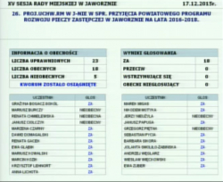 W punkcie 26. sesji, radni jednogłośnie przyjęli Powiatowy Program Rozwoju Pieczy Zastępczej w Jaworznie na lata 2016-2018.