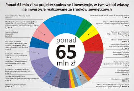 Inwestycyjny 2016 rok