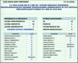 W punkcie 14. radni głosowali w sprawie wyboru biegłego rewidenta przeprowadzającego badanie sprawozdania finansowego SP ZOZ Szpitala Wielospecjalistycznego w Jaworznie.. 