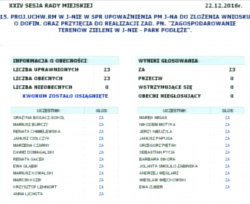 W punkcie 14. radni podjęli uchwałę w sprawie upoważnienia Prezydenta Miasta Jaworzna do złożenia wniosku o dofinansowanie oraz przyjęcia do realizacji zadania pn. Przywrócenie wartości przyrodniczych i użytkowych poprzez rekultywację miejskiego akwenu Sosina w Jaworznie.