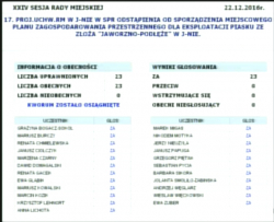 W punkcie 17. radni jednogłośnie podjęli uchwałę w sprawie odstąpienia od sporządzenia miejscowego planu zagospodarowania przestrzennego dla eksploatacji piasku ze złoża Jaworzno-Podłęże w Jaworznie.. 