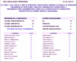 W punkcie 15. przegłosowano uchwałę w sprawie częściowej zmiany uchwały w sprawie organizacji wspólnej obsługi finansowo-księgowej i organizacyjno-administracyjnej dla oświatowych jednostek budżetowych Gminy Miasta Jaworzna.. 