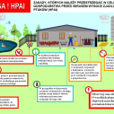 Ostrzeżenie przed wirusem grypy ptaków HPAI