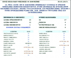 Pierwszą część obrad zakończył punkt 10., który dotyczył głosowania w sprawie projektu uchwały Rady Miejskiej w Jaworznie zmieniający uchwałę w sprawie określenia jednostek budżetowych, które gromadzą na wydzielonym rachunku dochody, źródeł tych dochodów, ich przeznaczenia, sposobu i trybu sporządzania planu finansowego, dokonywania zmian w tym planie oraz ich zatwierdzania.. 