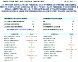 Punkt 16. w całości został poświęcony głosowaniu w sprawie ogłoszenia tekstu jednolitego uchwały Nr XV/173/2011 Rady Miejskiej w Jaworznie z dnia 24 listopada 2011 r. w sprawie zasad wynajmowania lokali wchodzących w skład mieszkaniowego zasobu Gminy Miasta Jaworzna.