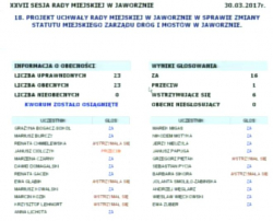 Przedostatnia uchwała w porządku obrad dotyczyła zmiany Statutu Miejskiego Zarządu Dróg i Mostów w Jaworznie.