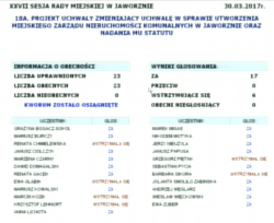 Ostatnia uchwała w porządku obrad dotyczyła zmiany uchwały w sprawie utworzenia Miejskiego Zarządu Nieruchomości Komunalnych w Jaworznie oraz nadania mu statutu.. 