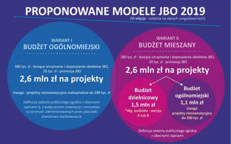 Proponowane modele JBO 2019