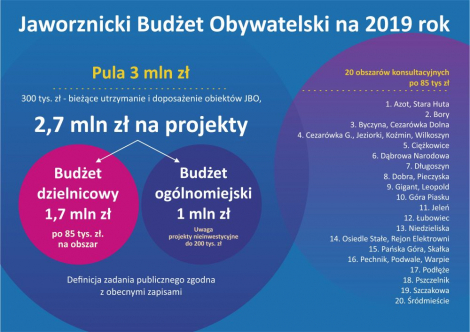 Uzgodniono zasady JBO 2019