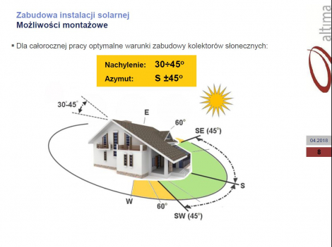 Rusza projekt Zielone Jaworzno