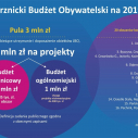 Uchwała JBO 2019 przyjęta!