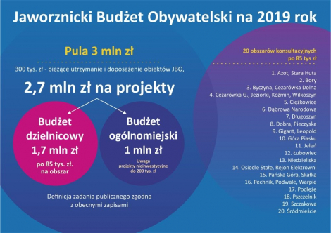 Uchwała JBO 2019 przyjęta!