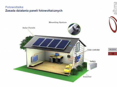 Zielone Jaworzno - wciąż można składać wnioski