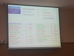 Następnie stosunkiem głosów 15 za, 6 przeciw i 1 wstrzymującym się, radni udzielili absolutorium Prezydentowi Miasta Jaworzna z tytułu wykonania budżetu miasta Jaworzna za 2017 rok.. 