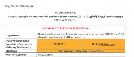 Ryzyko przekroczenia poziomu dla pyłu zawieszonego PM10