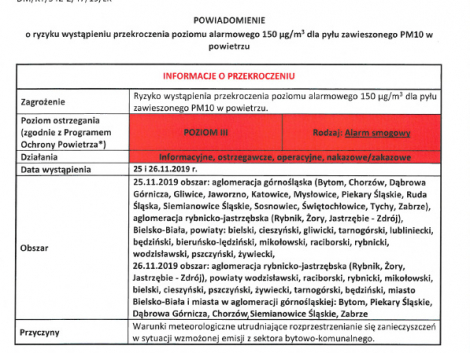 Ryzyko przekroczenia poziomu alarmowego dla pyłu zawieszonego PM10