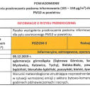 Ryzyko przekroczenia poziomu alarmowego dla pyłu zawieszonego PM10