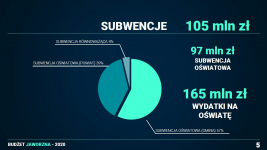 Subwencje