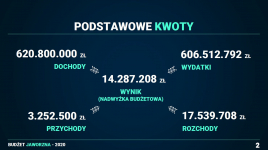 Podstawowe kwoty