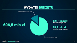 Wydatki budżetu