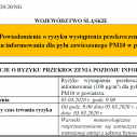 Ryzyko przekroczenia poziomu alarmowego dla pyłu zawieszonego PM10