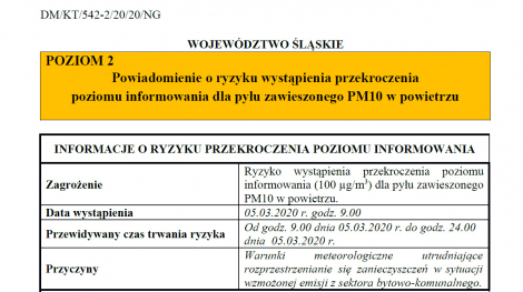 Ryzyko przekroczenia poziomu alarmowego dla pyłu zawieszonego PM10