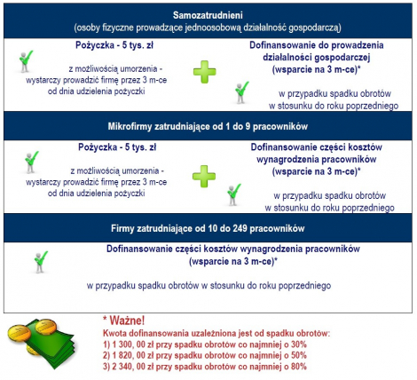 Realna pomoc dla przedsiębiorców