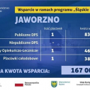 Pieniądze z projektu ŚLĄSKIE POMAGA trafią również do Jaworzna