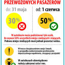 Zmiana limitu liczby pasażerów