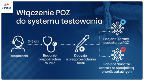 Jesienna strategia walki z epidemią koronawirusa