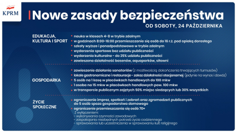 Kolejne zasady bezpieczeństwa w zw. z koronawirusem