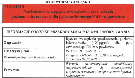 Ryzyko przekroczenia poziomu alarmowego dla pyłu zawieszonego PM10