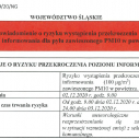 Ryzyko przekroczenia poziomu alarmowego dla pyłu zawieszonego PM10