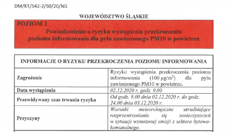 Ryzyko przekroczenia poziomu alarmowego dla pyłu zawieszonego PM10