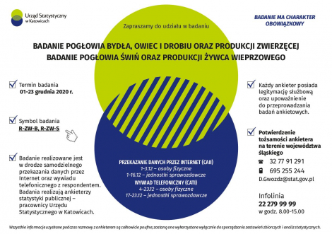 Trwa badanie statystyczne z zakresu rolnictwa