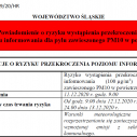 Ryzyko przekroczenia poziomu alarmowego dla pyłu zawieszonego PM10