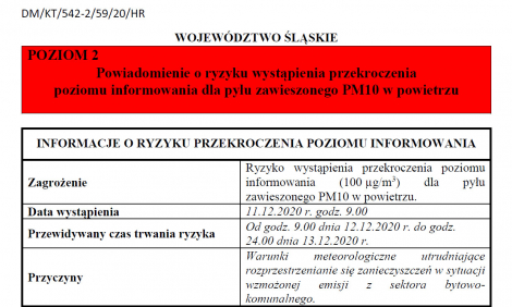 Ryzyko przekroczenia poziomu alarmowego dla pyłu zawieszonego PM10