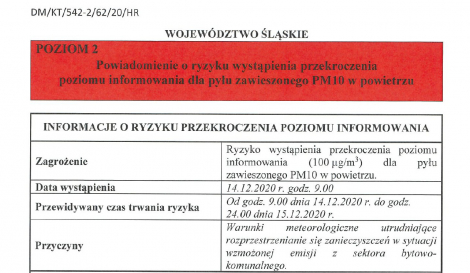 Ryzyko przekroczenia poziomu alarmowego dla pyłu zawieszonego PM10