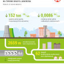 Zimą o cieple: korzyści dla mieszkańców Jaworzna i środowiska naturalnego