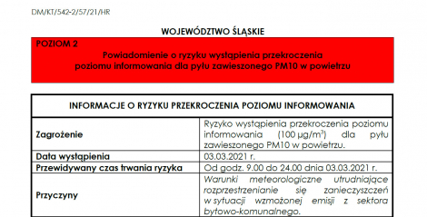 Ryzyko przekroczenia poziomu alarmowego dla pyłu zawieszonego PM10