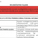 Ryzyko przekroczenia poziomu alarmowego dla pyłu zawieszonego PM10