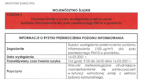 Ryzyko przekroczenia poziomu alarmowego dla pyłu zawieszonego PM10