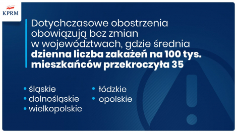 Przedłużenie obostrzeń na Śląsku