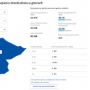 Zarejestruj się na szczepienie przeciw COVID-19