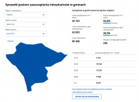 Niemal 44 tys. mieszkańców Jaworzna zostało już w pełni zaszczepionych, a ponad 45,7 tys. przyjęło min. jedną dawkę - stan na 12 sierpnia 2021 r. - dane pochodzą z www.gov.pl/web/szczepienia-gmin#/ranking