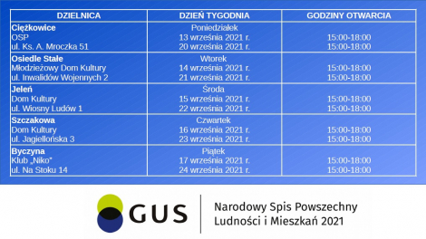 Narodowy Spis Powszechny - ponownie rusza akcja Spisz się w dzielnicy